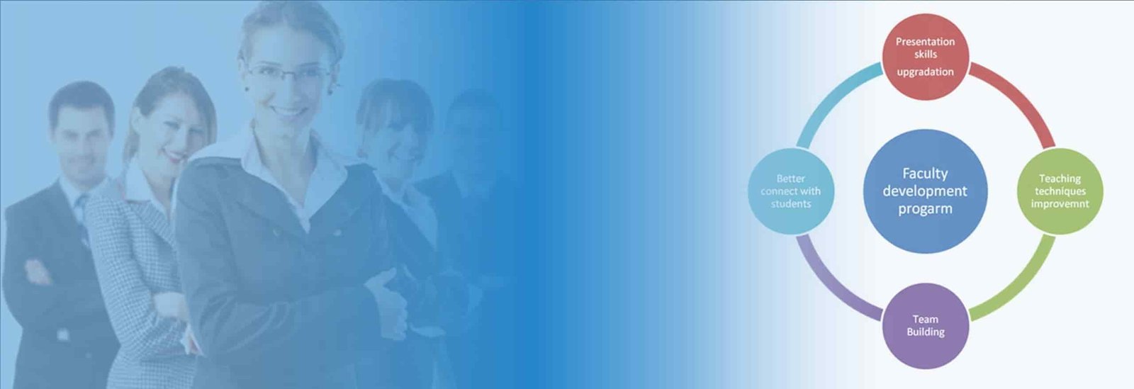 Faculty Development Program(FDP)