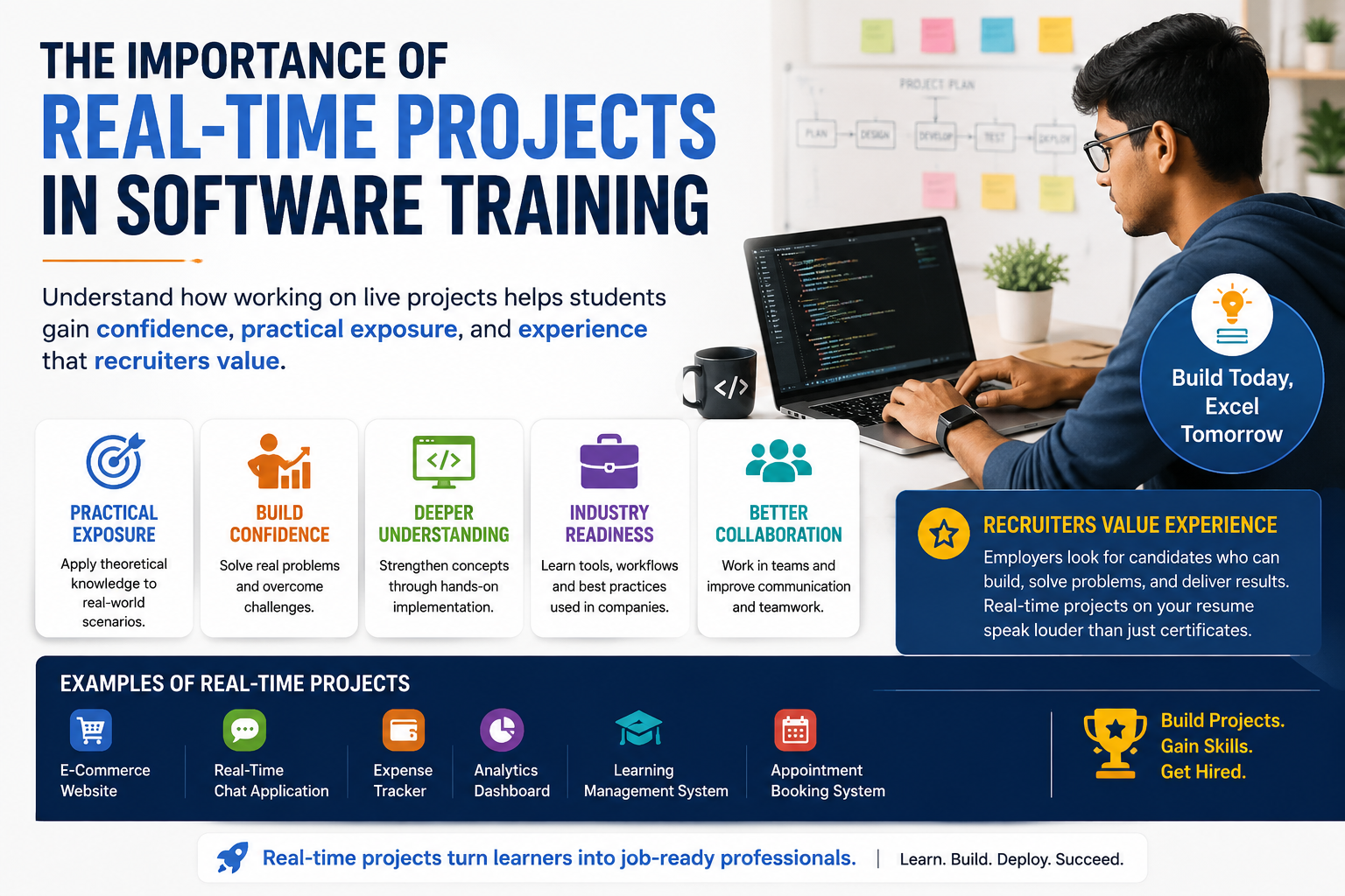 Students working on live software development projects, collaborating on coding, testing, deployment, and real-world applications
