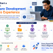 Student learning programming, building software projects, creating a GitHub portfolio, and preparing for a software development career