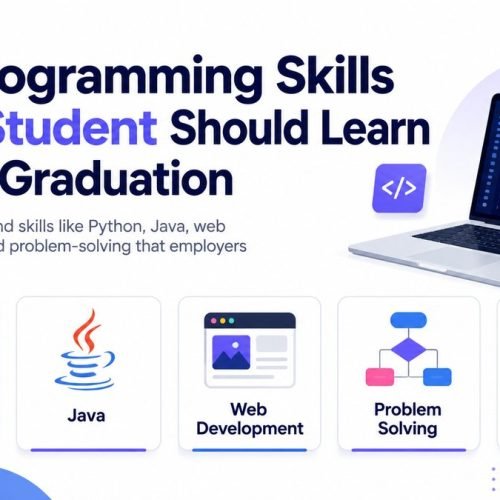 Computer science students learning Python, Java, web development, databases, GitHub, and programming problem-solving skills